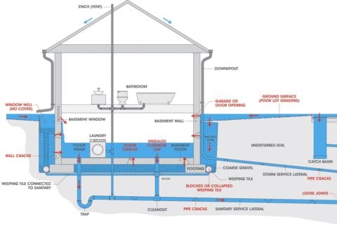 Why You Get Water In Your Basement in NY, NJ and PA - Vulcan Basement ...